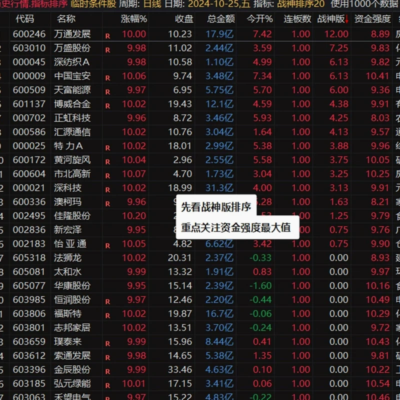资金追踪指标